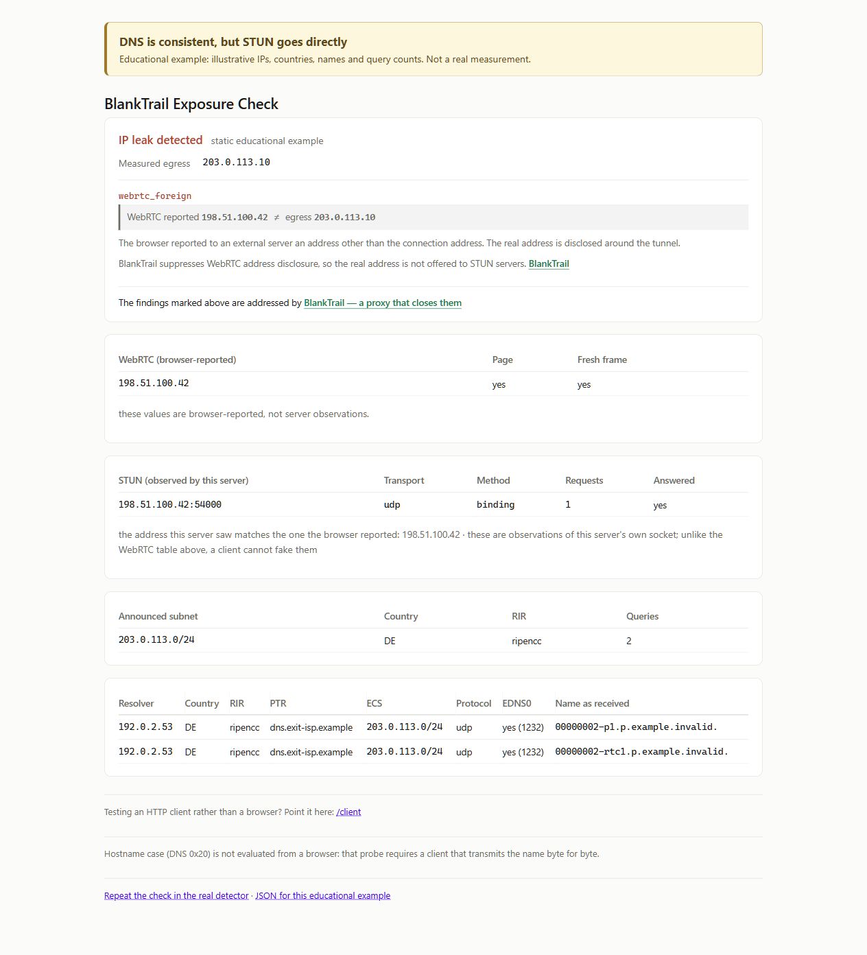 Educational audit report: ordinary and WebRTC DNS probes match the exit, but the browser reports the home IP and the STUN server observes the same home IP. Warning: webrtc_foreign.