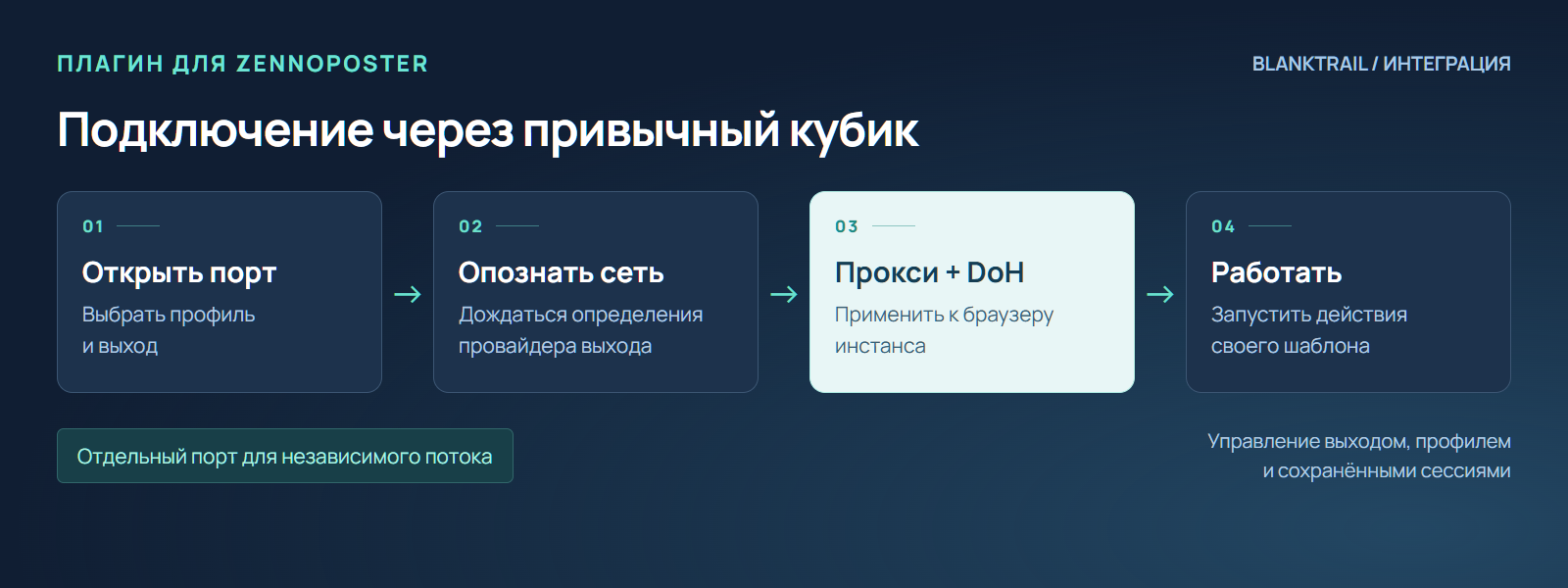 Плагин BlankTrail: открыть порт, дождаться опознания провайдера, применить прокси и DoH, запустить шаблон.
