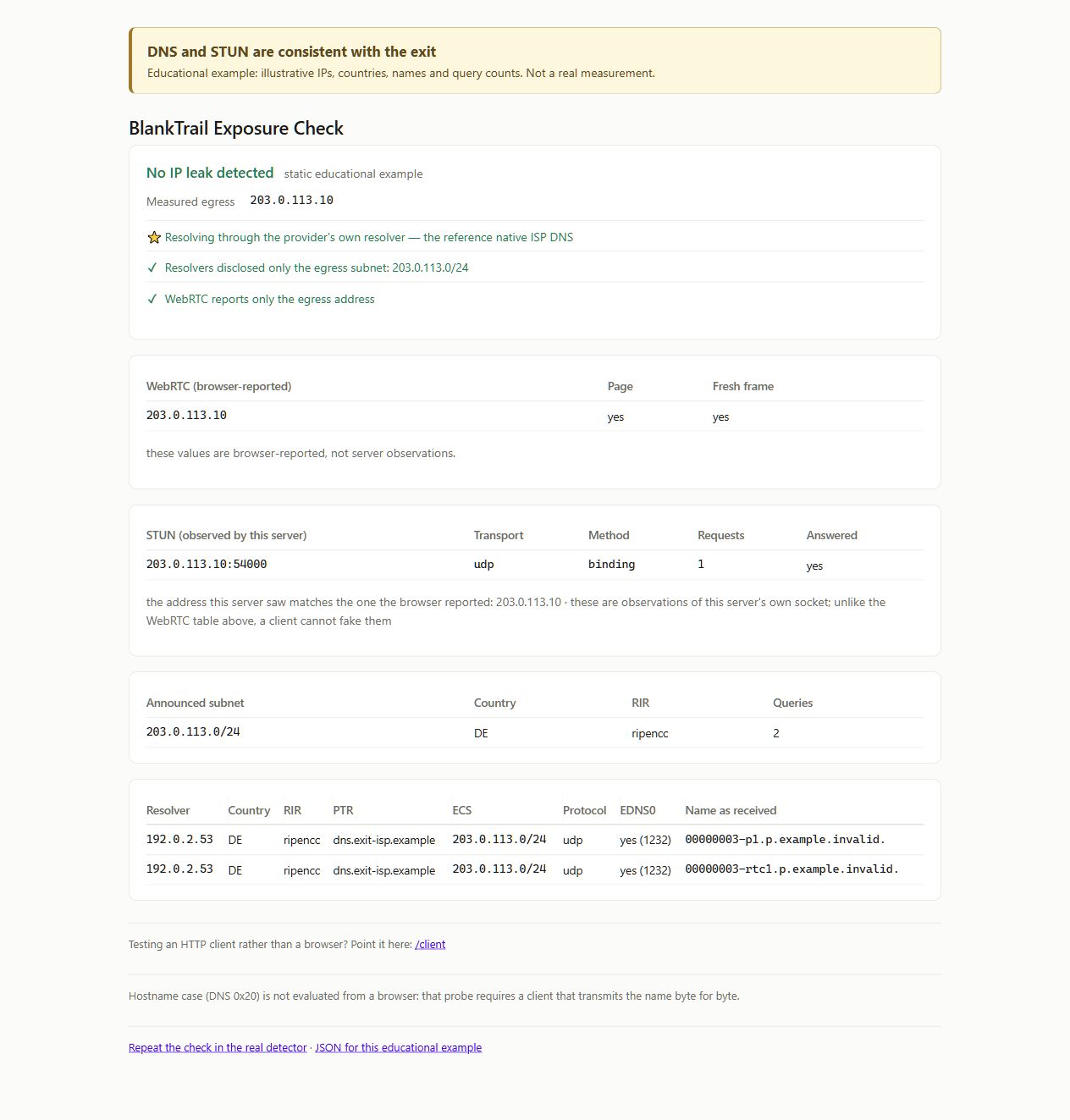 Educational audit report: DNS and ECS match the exit; WebRTC and server-side STUN show the exit IP. The example data includes confirmations of ISP DNS, the exit subnet and WebRTC through the exit.