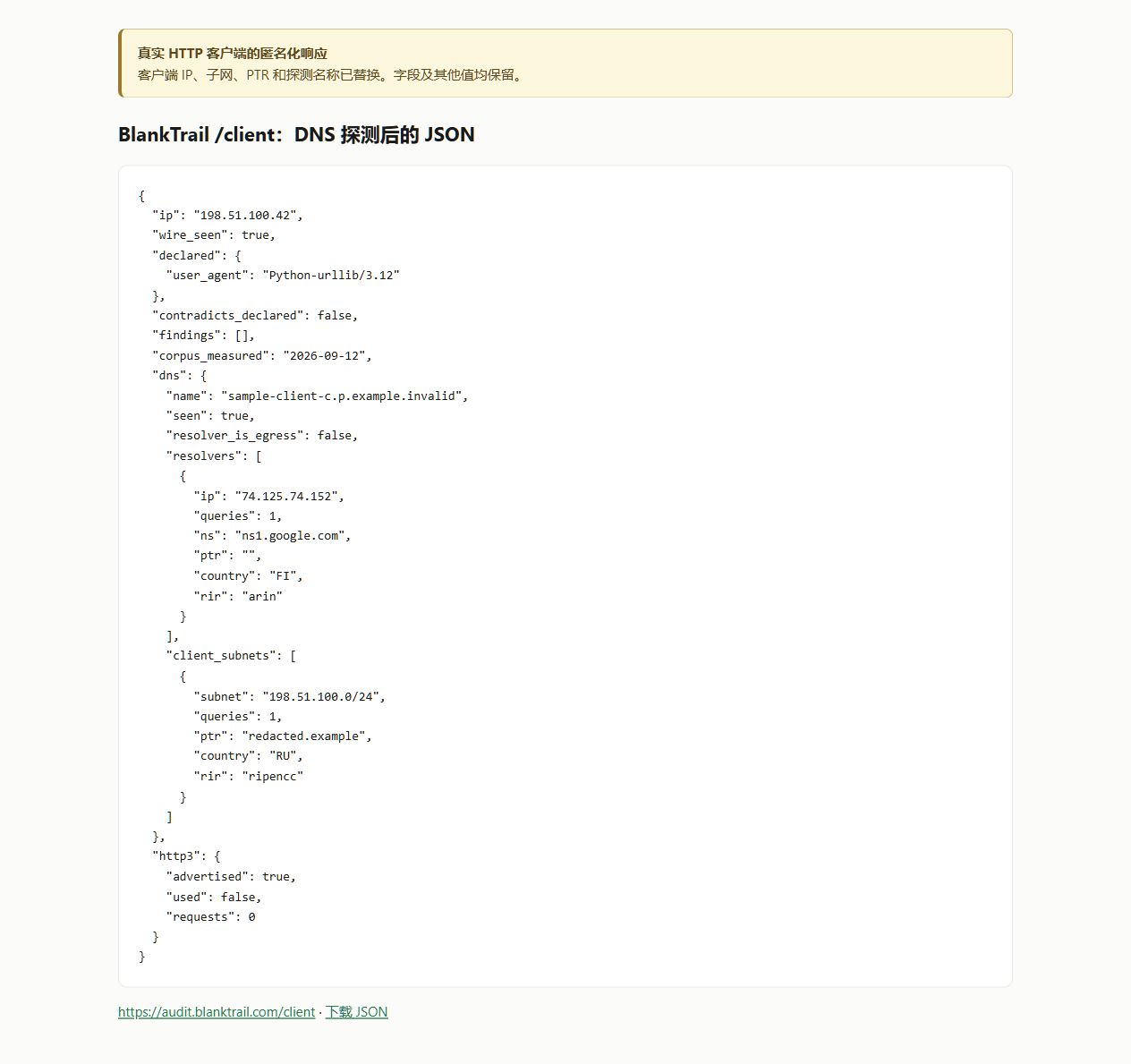 HTTP 客户端执行 DNS 探测后的匿名化真实 JSON 响应：Google 解析器、客户端子网 ECS、findings 和 http3 字段。个人网络数据已替换。