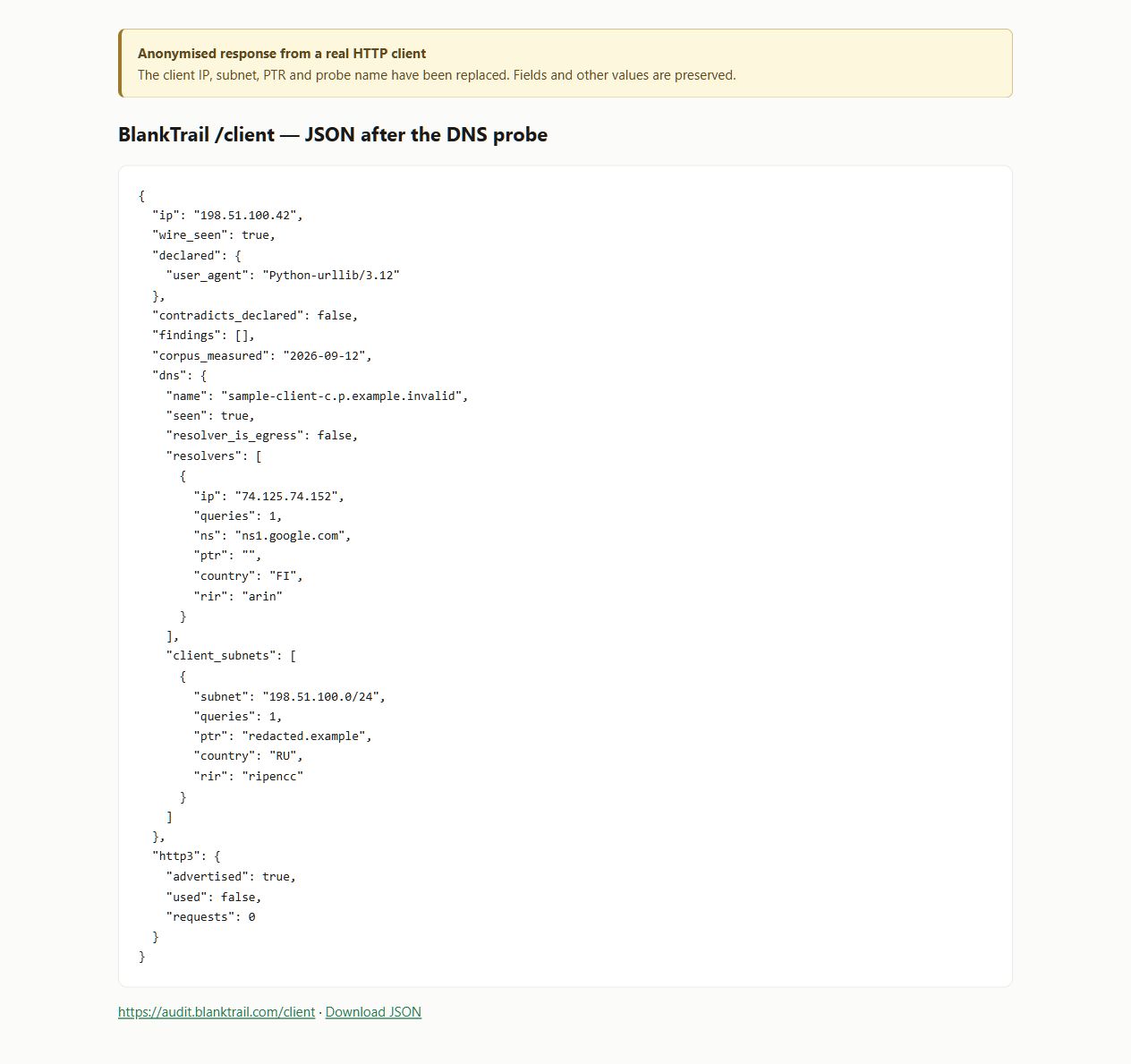 An anonymised real HTTP client JSON response after a DNS probe: Google resolver, client subnet ECS, findings and http3 fields. Personal network data has been replaced.