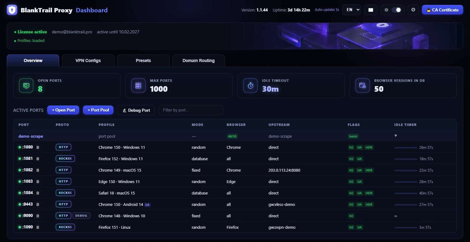 BlankTrail Proxy dashboard: active ports, routes, browser profiles and connection parameters.
